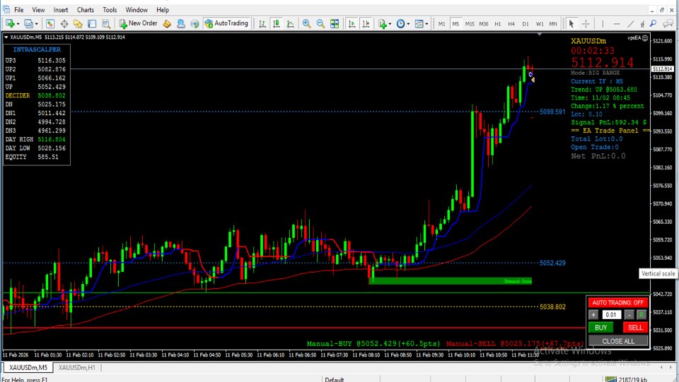 Screenshot #1 IntraScalpermt4