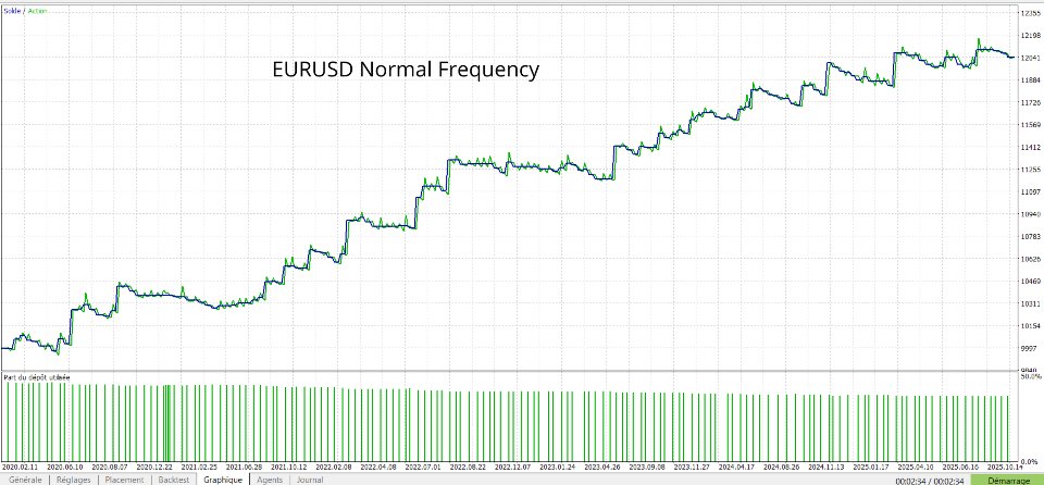 Screenshot #5 TrendTracker EA