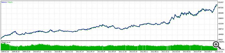 $100,000 Deposit Max Risk 2% Return $795,000