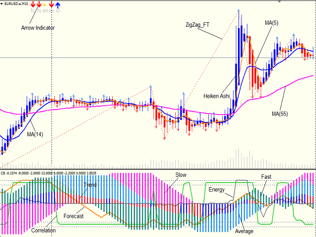 Buy The Ce Oscillator Mt4 Technical Indicator For Metatrader 4 In - 