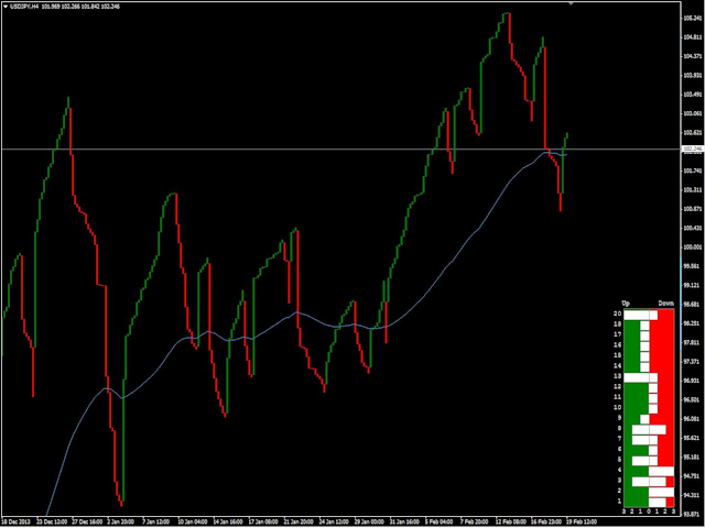 Metatrader 4 Charts