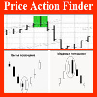 PriceAction Finder