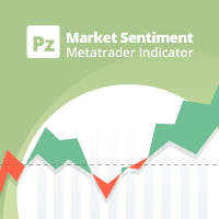 PZ Market Sentiment MT5