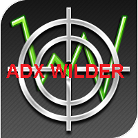 Target ADXWilder