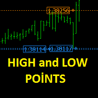 High and Low Points