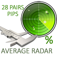 Major pairs pips average radar MT5