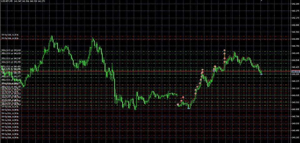 Screenshot #1 SimpleGridBot