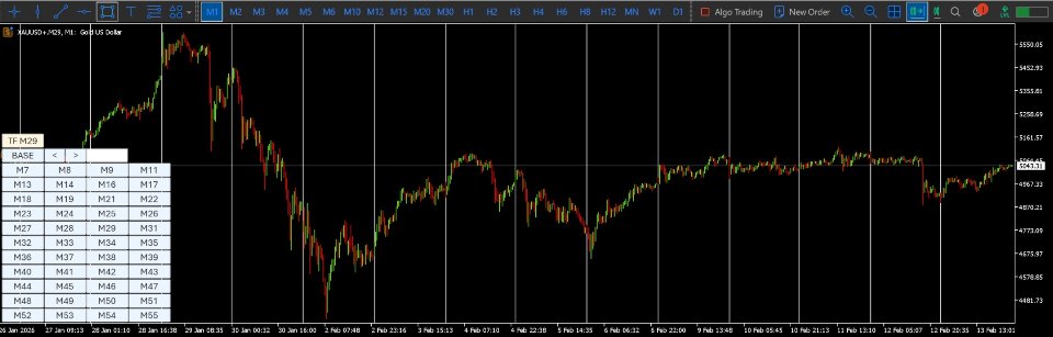 Screenshot #1 Multi Timeframe Switcher