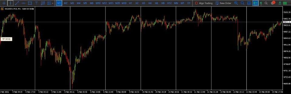 Screenshot #2 Multi Timeframe Switcher