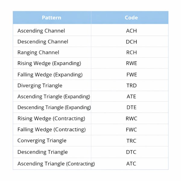 Screenshot #6 Smart Chart Patterns