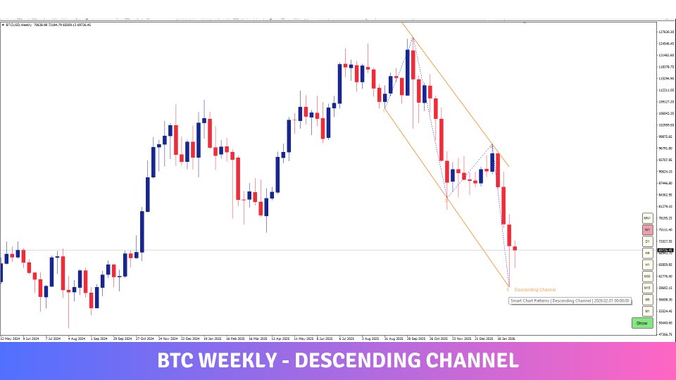 Screenshot #2 Smart Chart Patterns