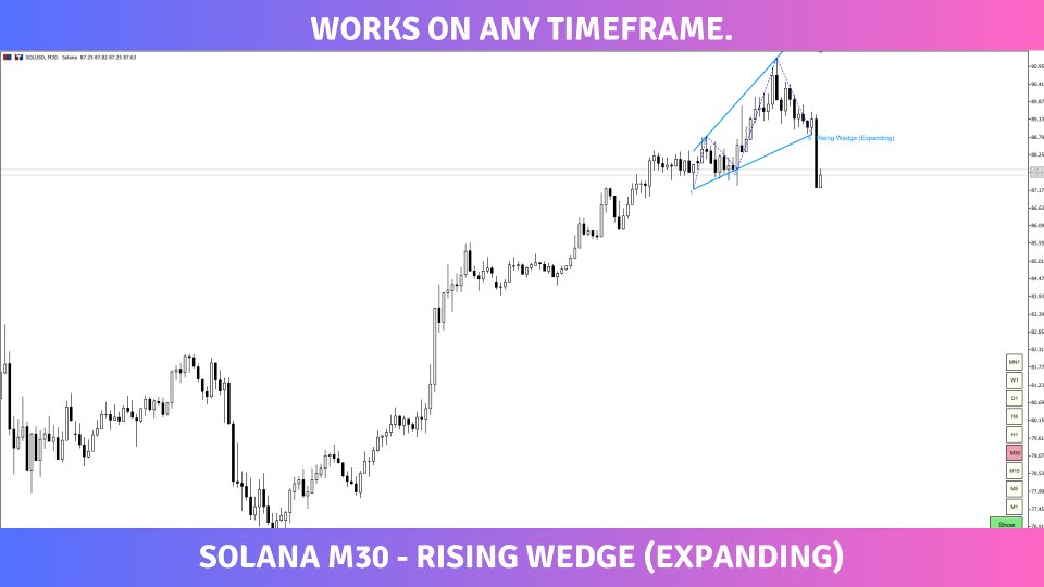Screenshot #3 Smart Chart Patterns