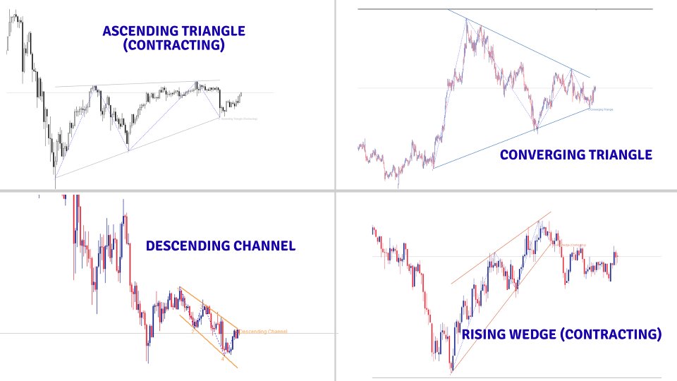 Screenshot #1 Smart Chart Patterns