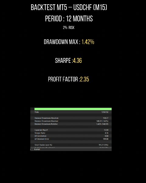 Screenshot #2 LF CoreX usdchf