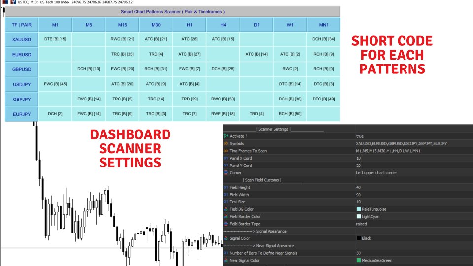 스크린샷 #5 Smart Chart Patterns MT4