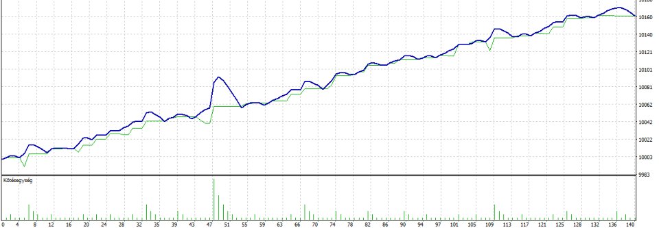 스크린샷 #2 Admin EA