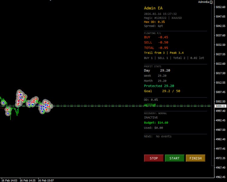 Screenshot #2 Admin EA