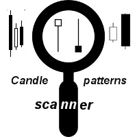 Candle patterns scanner with RSI filter