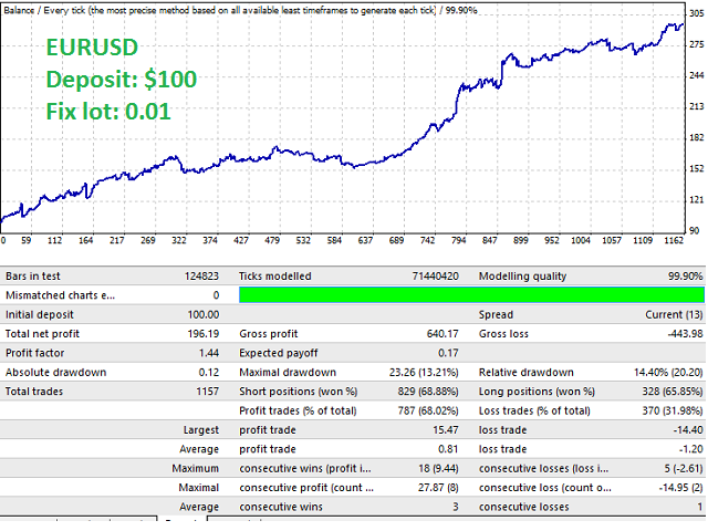 Forex Robot Free Arthur Forex Robot 14 1 - forex robot free