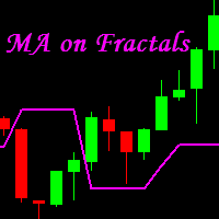 MA on Fractals