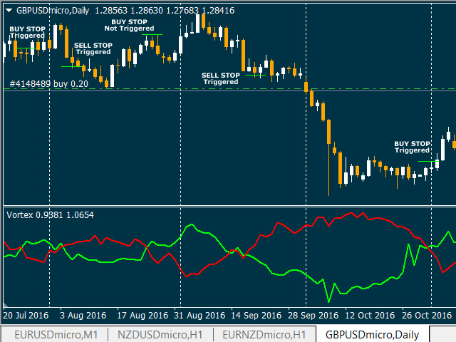 Laden Sie Technischer Indikator Vortex Trend Indicator Fur Den - 