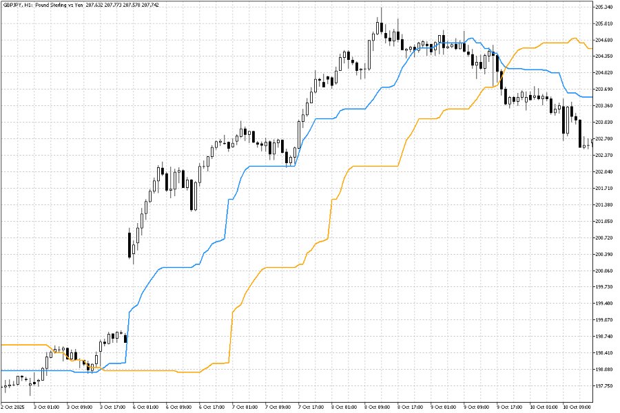 스크린샷 #9 Cycle Explorer