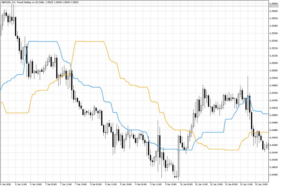 스크린샷 #11 Cycle Explorers
