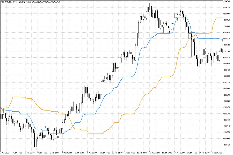 스크린샷 #6 Cycle Explorers