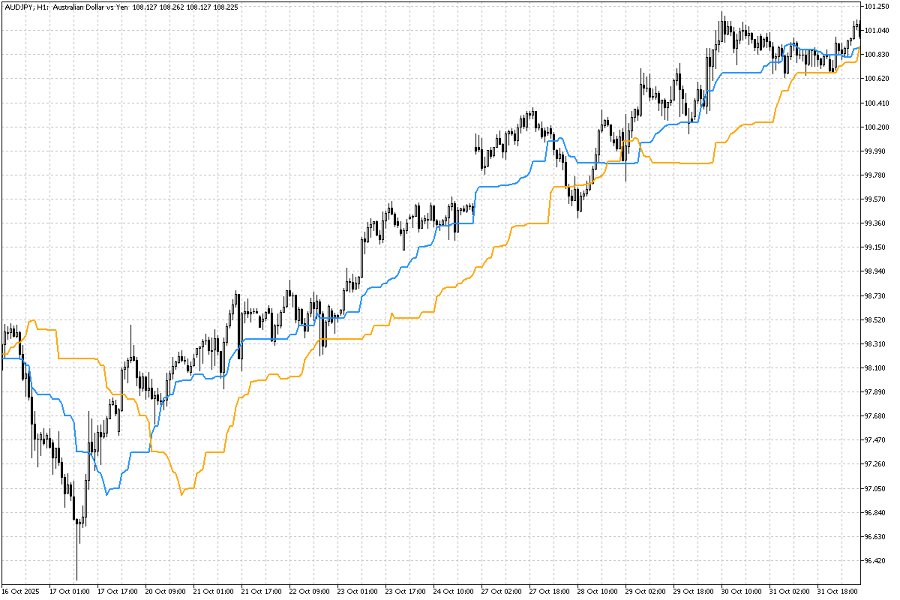스크린샷 #5 Cycle Explorers
