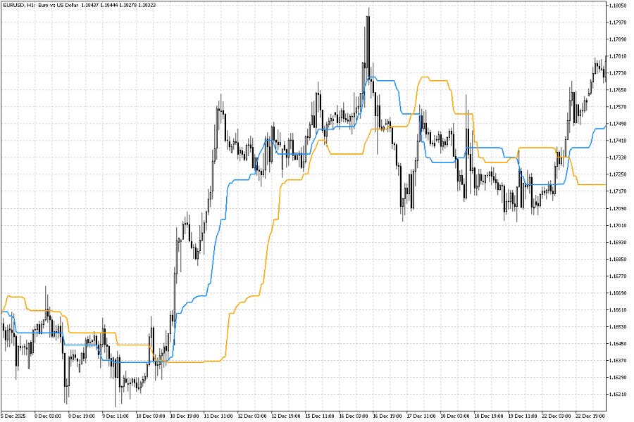 스크린샷 #2 Cycle Explorers