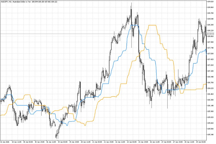 스크린샷 #4 Cycle Explorers