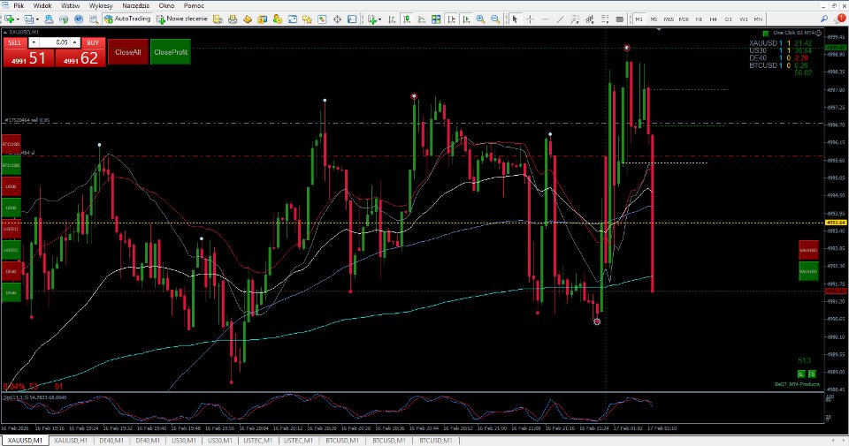 Screenshot #5 SL TP Toggle Button MT4