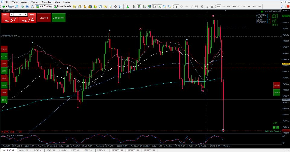 Screenshot #7 SL TP Toggle Button MT4