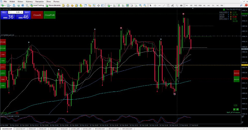 Screenshot #4 SL TP Toggle Button MT4