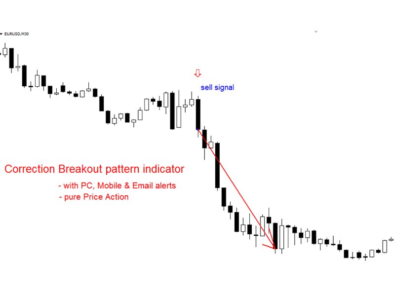 Screenshot #2 Correction Breakout pattern mt