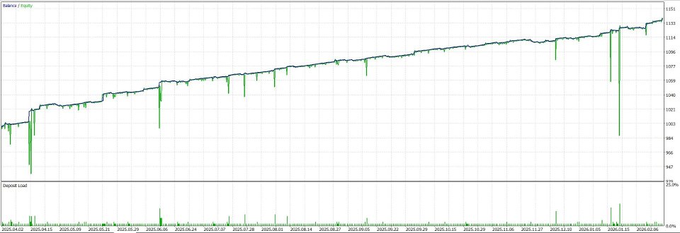 Ekran görüntüsü #2 Burning Axe