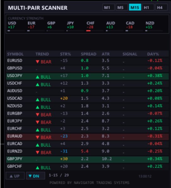 Screenshot #1 Multi Pair Scanner Ultimate