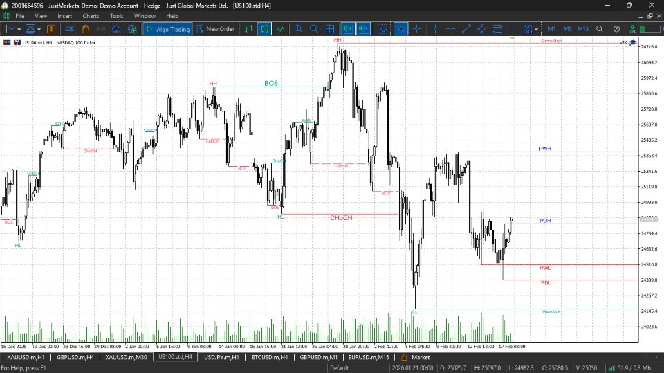 Screenshot #4 OrderBlock Assassin