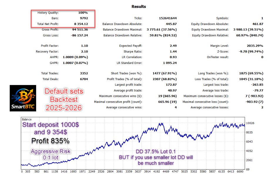 Screenshot #2 SmartBTC