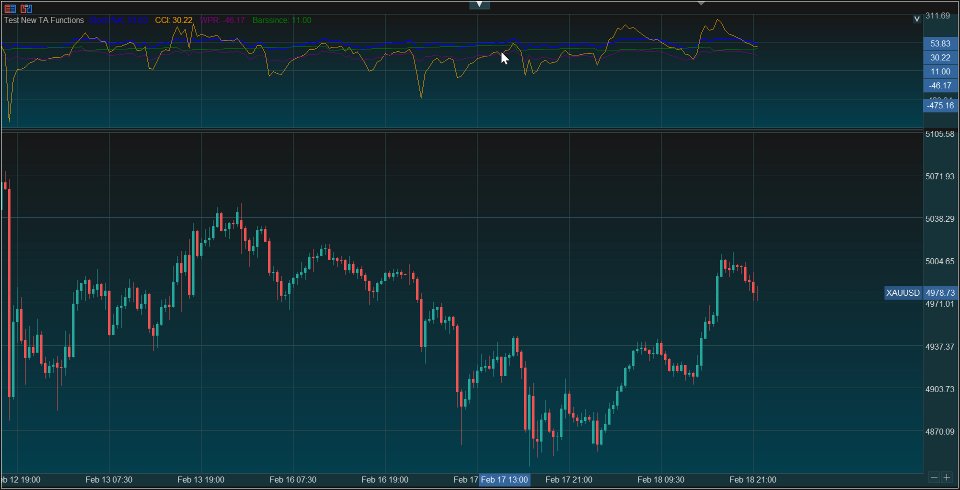 Captura de pantalla #2 PineChart