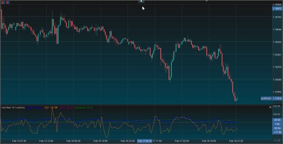 Captura de pantalla #4 PineChart
