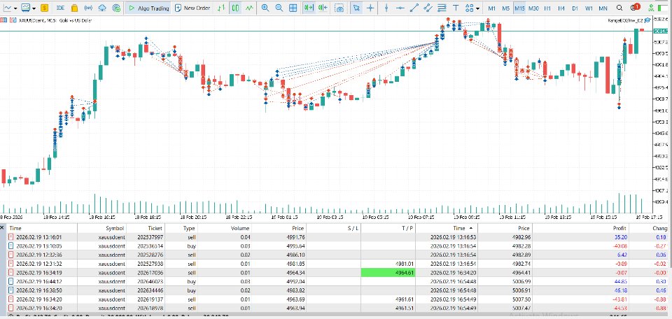 Ekran görüntüsü #3 Dynamic Range Breakout