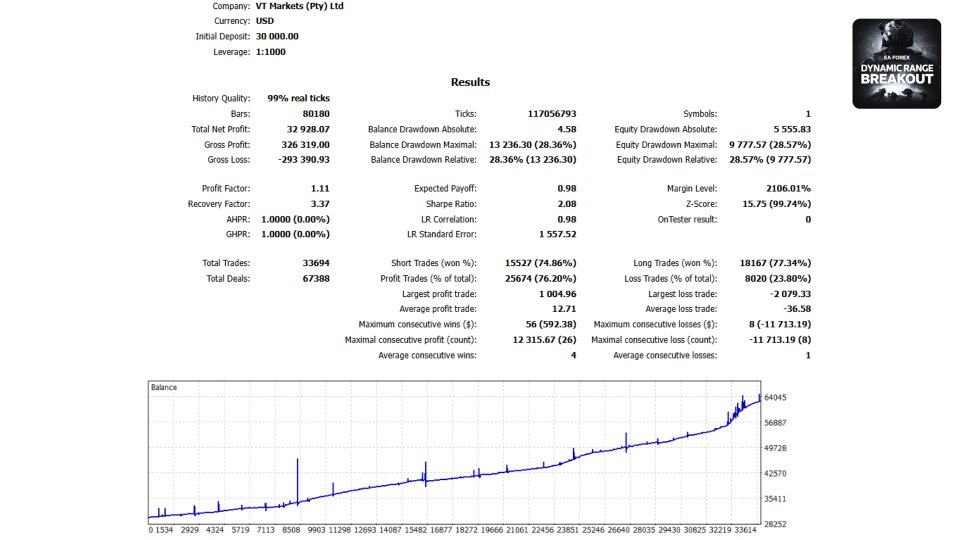Ekran görüntüsü #2 Dynamic Range Breakout