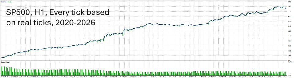 스크린샷 #3 Continuation Guard EA