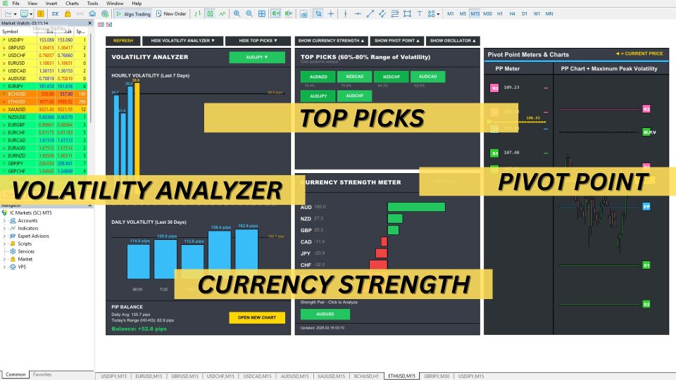 Снимок экрана #6 FX Analysis