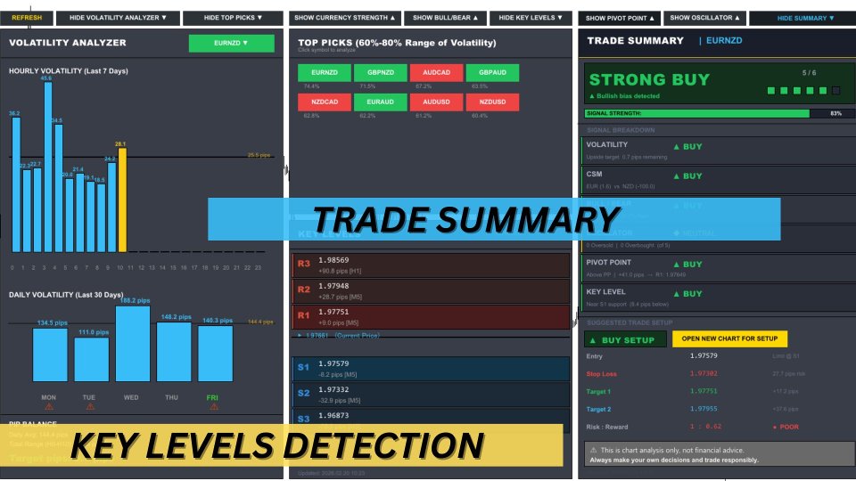 Снимок экрана #8 FX Analysis