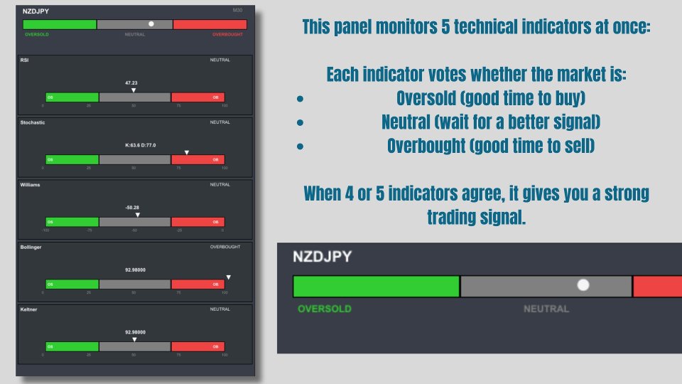 Снимок экрана #10 FX Analysis
