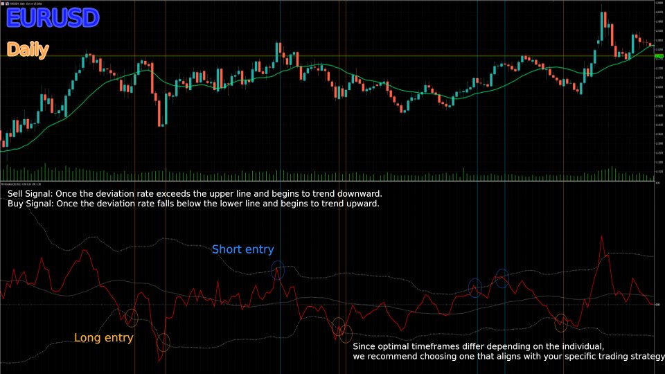 Screenshot #2 MA Deviation Gr