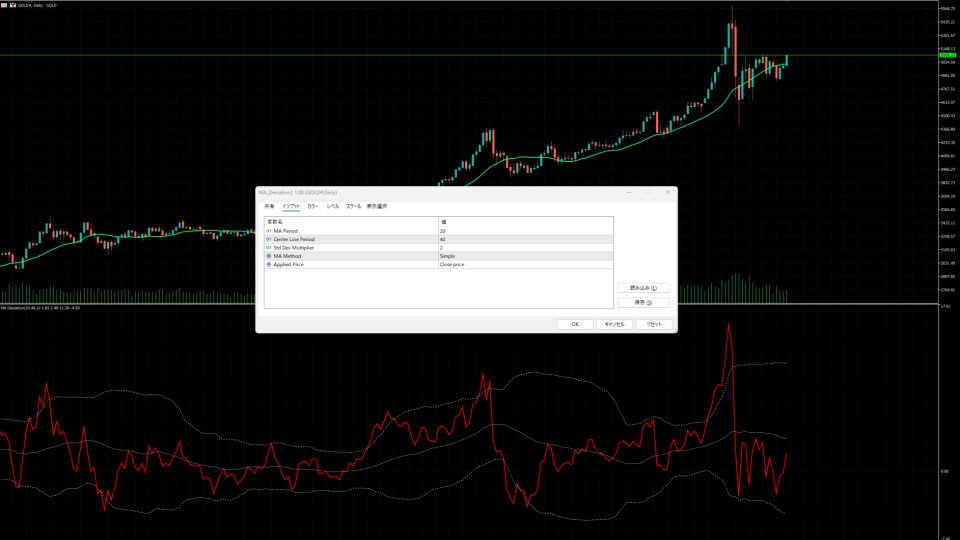 Screenshot #1 MA Deviation Gr
