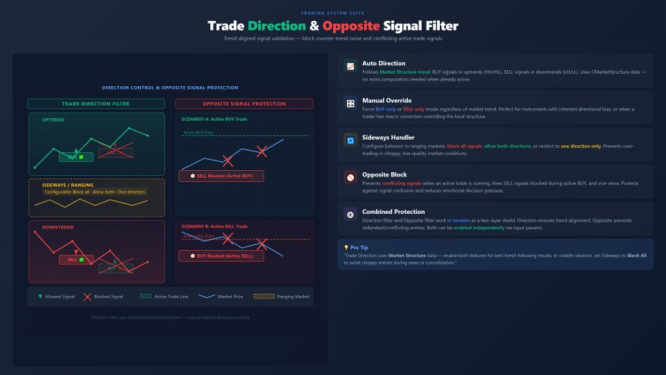 Captura de pantalla #9 Three Methods Trading System